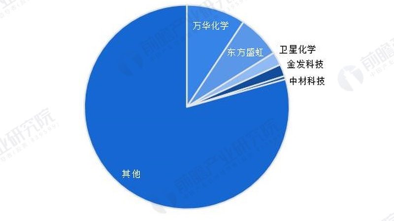 分散剂选购：如何避免陷入误区，确保应用效果**