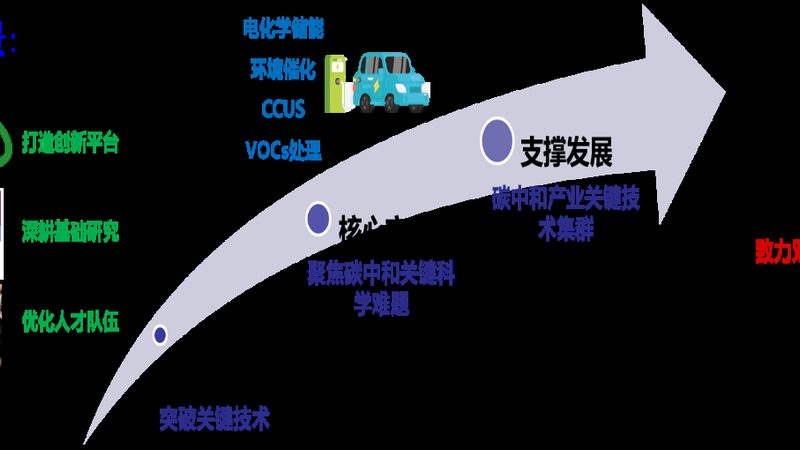 广州增稠剂选型，如何规避常见误区？**